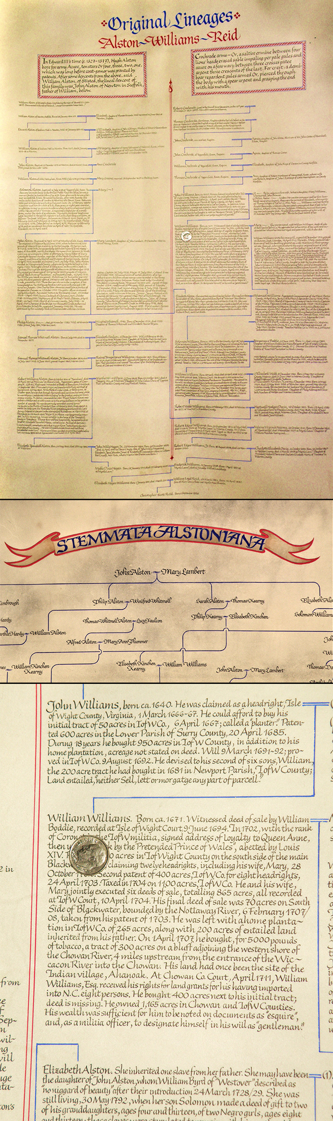Alston Lineage Chart